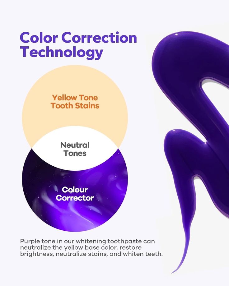7D Purple Teeth Whitening Strips
